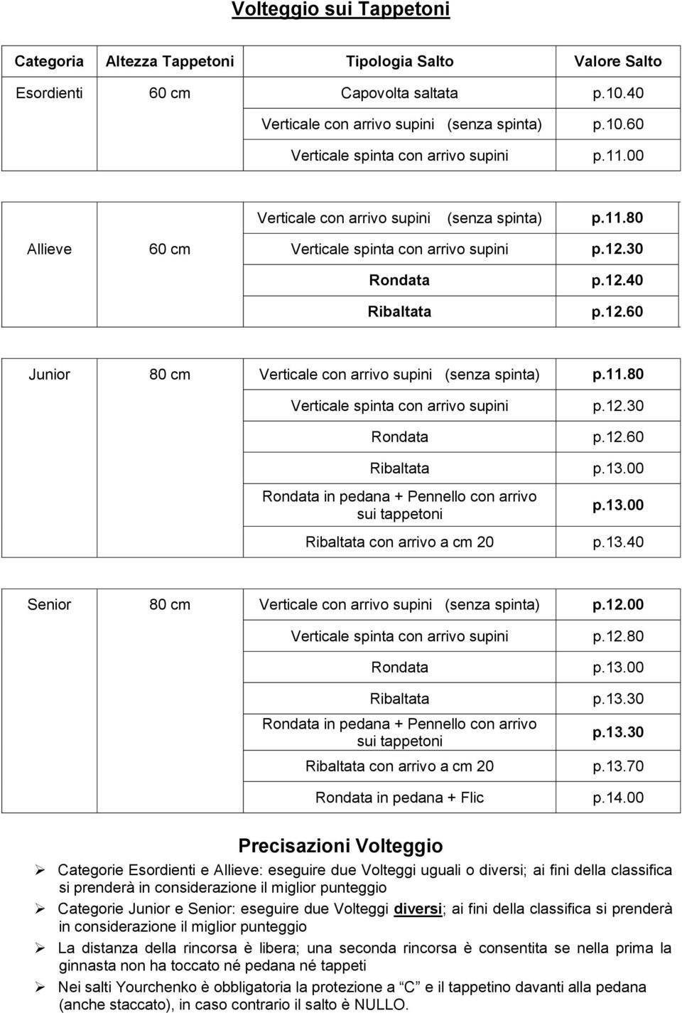 12.30 Rondata p.12.40 Ribaltata p.12.60 Junior 80 cm Verticale con arrivo supini (senza spinta) p.11.