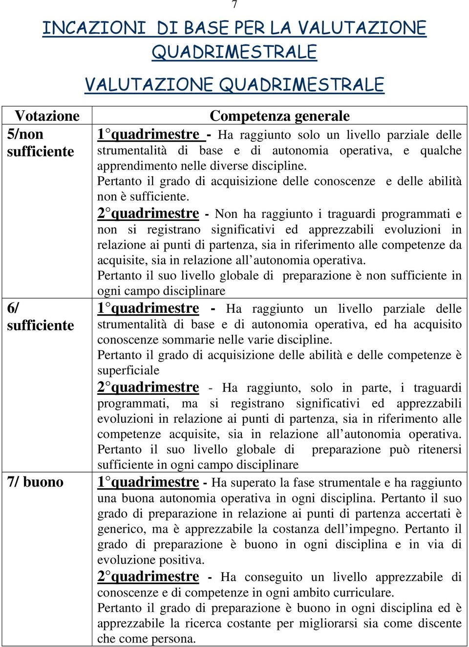 2 quadrimestre - Non ha raggiunto i traguardi programmati e non si registrano significativi ed apprezzabili evoluzioni in relazione ai punti di partenza, sia in riferimento alle competenze da