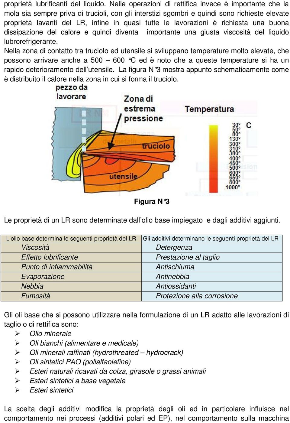 le lavorazioni è richiesta una buona dissipazione del calore e quindi diventa importante una giusta viscosità del liquido lubrorefrigerante.