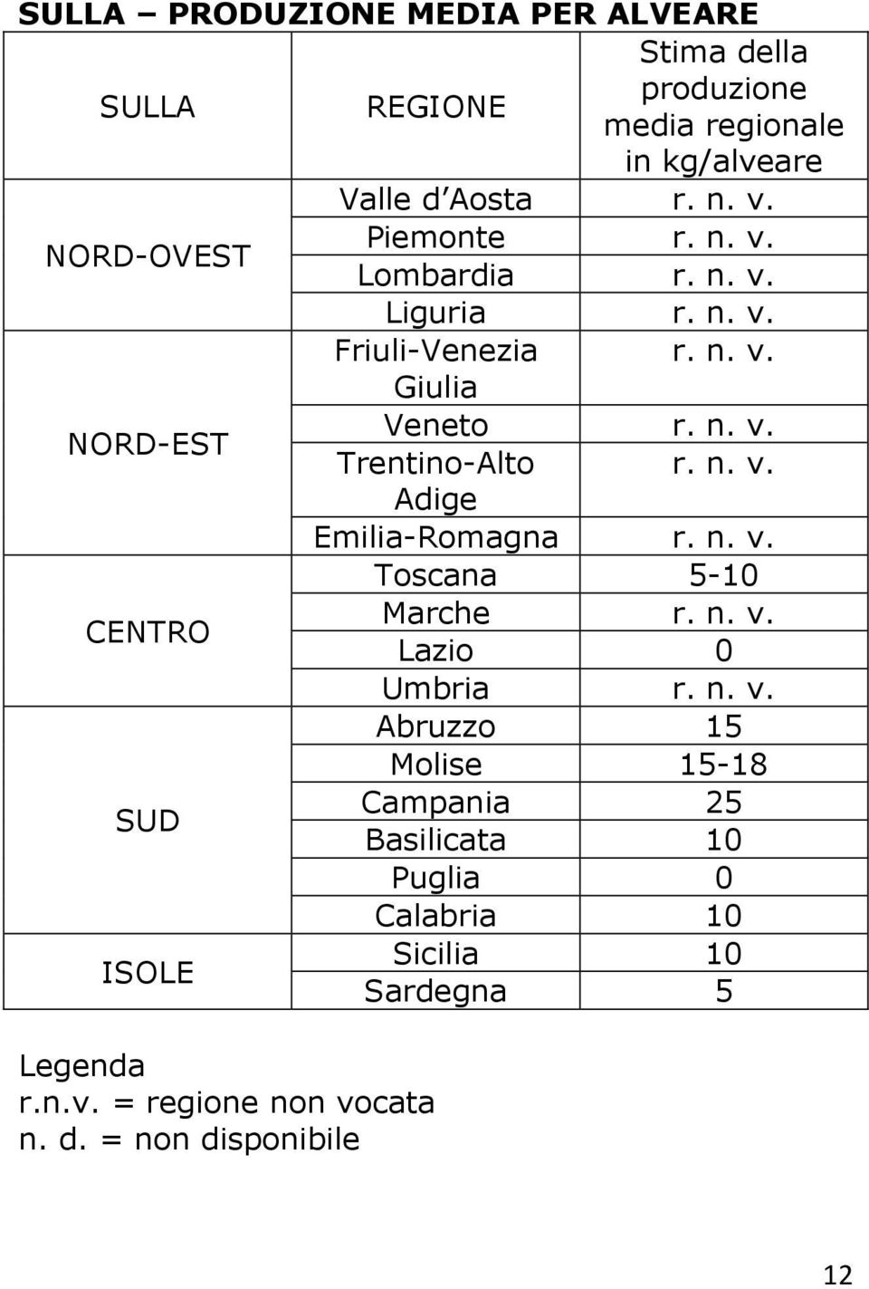 n. v. Adige Emilia-Romagna r. n. v. Toscana 5-10 CENTRO Marche r. n. v. Lazio 0 Umbria r. n. v. Abruzzo 15 Molise 15-18 SUD Campania 25 Basilicata 10 Puglia 0 Calabria 10 ISOLE Sicilia 10 Sardegna 5 Legenda r.