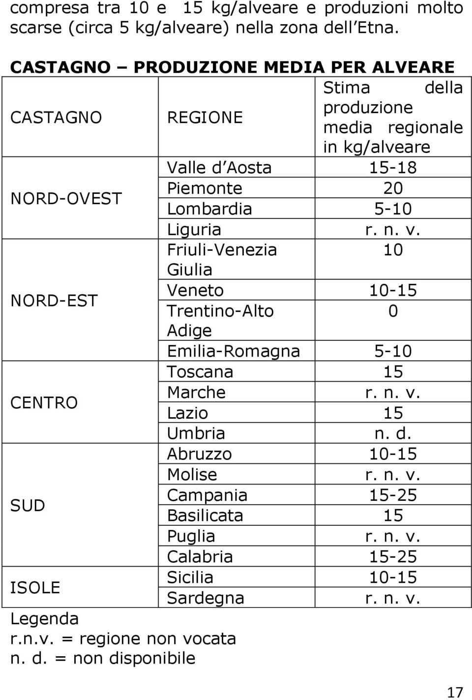 Lombardia 5-10 Liguria r. n. v. Friuli-Venezia 10 Giulia NORD-EST Veneto 10-15 Trentino-Alto 0 Adige Emilia-Romagna 5-10 Toscana 15 CENTRO Marche r. n. v. Lazio 15 Umbria n.