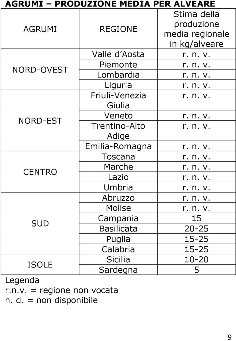 n. v. Toscana r. n. v. CENTRO Marche r. n. v. Lazio r. n. v. Umbria r. n. v. Abruzzo r. n. v. Molise r. n. v. SUD Campania 15 Basilicata 20-25 Puglia 15-25 Calabria 15-25 ISOLE Sicilia 10-20 Sardegna 5 Legenda r.