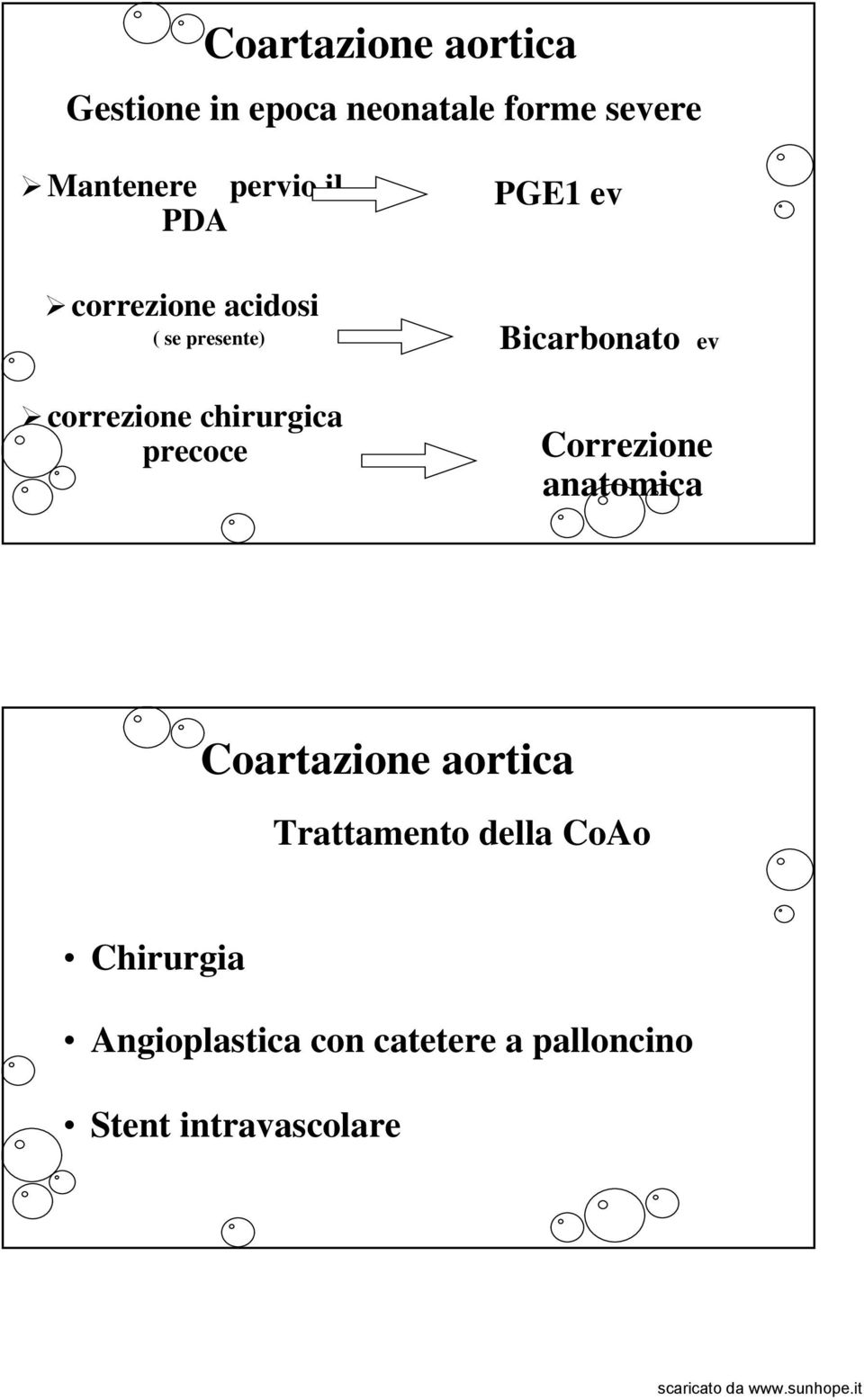 precoce PGE1 ev Bicarbonato ev Correzione anatomica Coartazione aortica