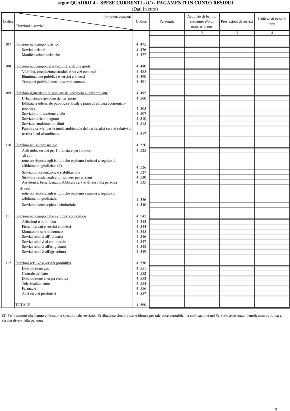 circolazione stradale e servizi connessi 4 485 Illuminazione pubblica e servizi connessi 4 490 Trasporti pubblici locali e servizi connessi 4 491 109 Funzioni riguardanti la gestione del territorio e