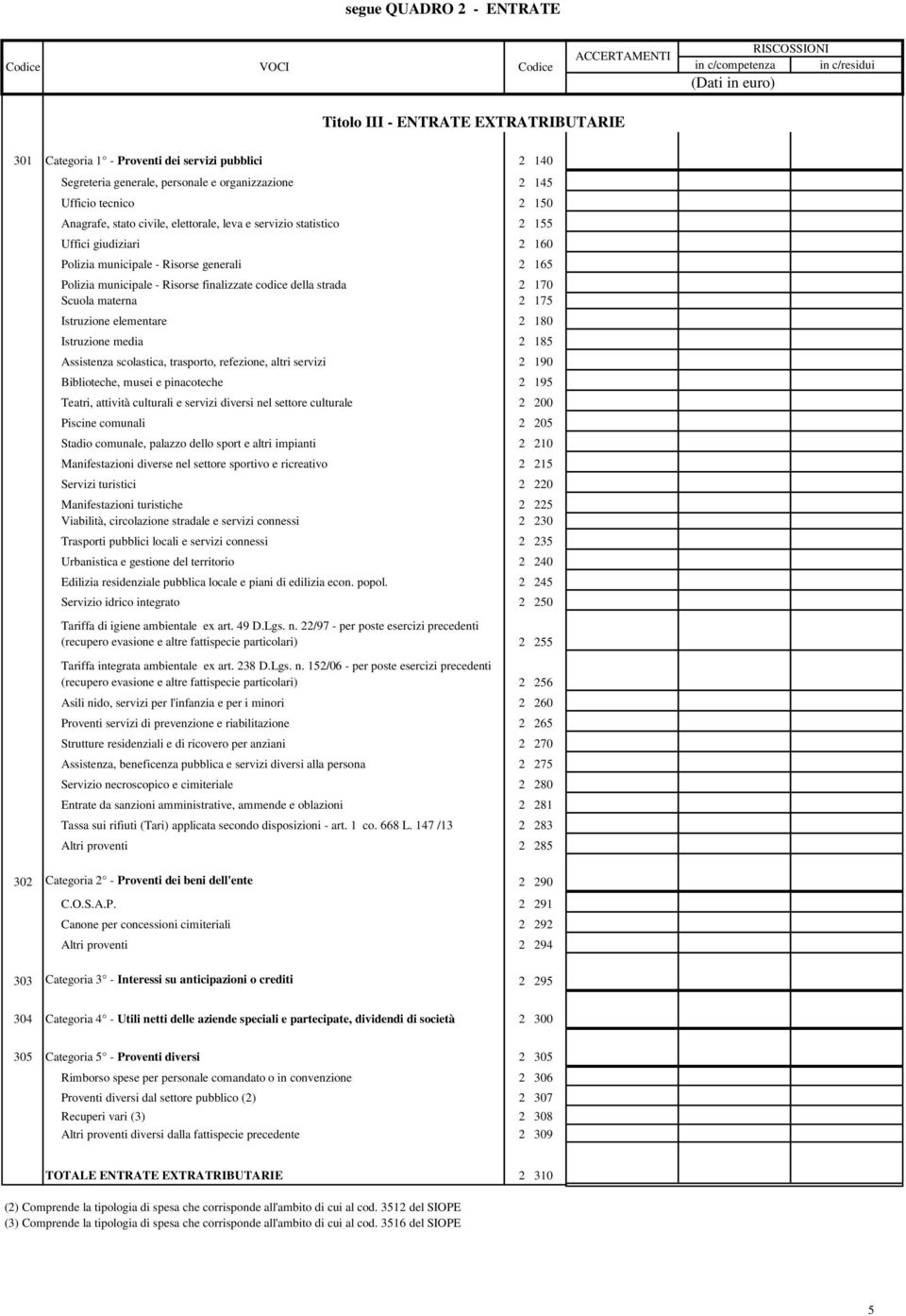 municipale - Risorse finalizzate codice della strada 2 170 Scuola materna 2 175 Istruzione elementare 2 180 Istruzione media 2 185 Assistenza scolastica, trasporto, refezione, altri servizi 2 190