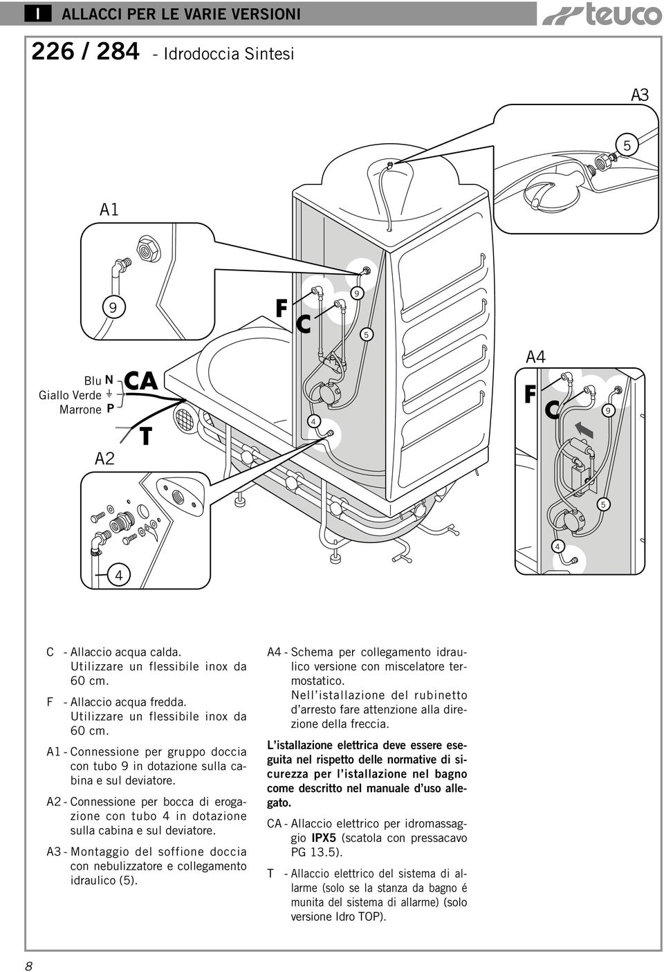 2 - onnessione per bocca di erogazione con tubo in dotazione sulla cabina e sul deviatore. 3 - Montaggio del soffione doccia con nebulizzatore e collegamento idraulico ().