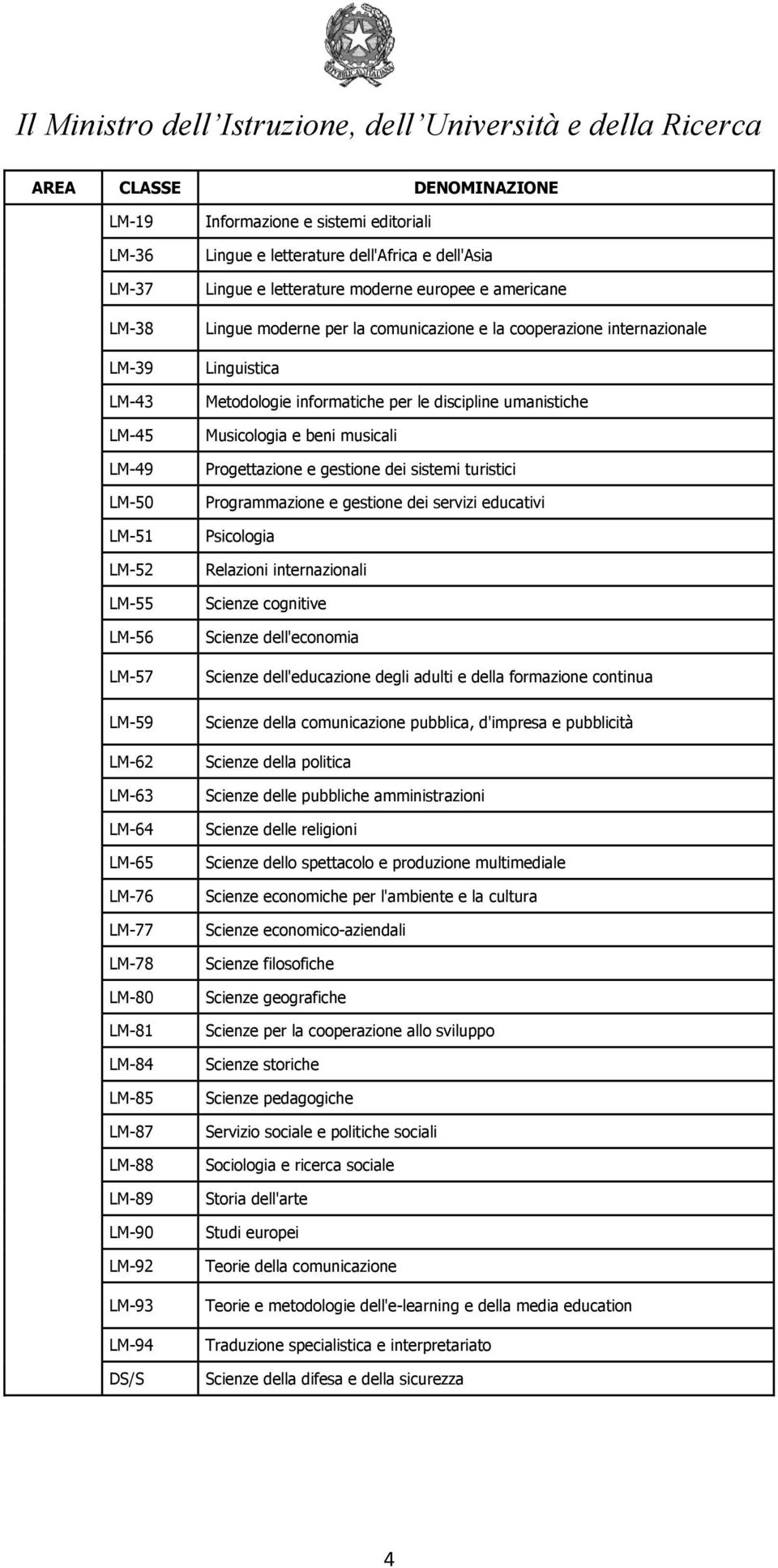 internazionale Linguistica Metodologie informatiche per le discipline umanistiche Musicologia e beni musicali Progettazione e gestione dei sistemi turistici Programmazione e gestione dei servizi