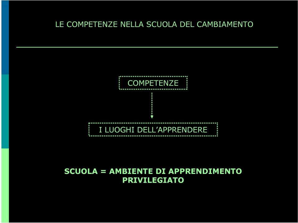 DELL APPRENDERE SCUOLA =