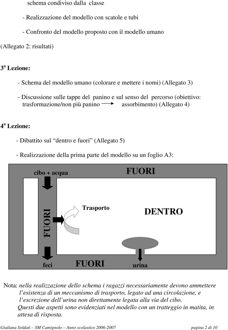 sul dentro e fuori (Allegato 5) - Realizzazione della prima parte del modello su un foglio A3: cibo + acqua Trasporto Nota: nella realizzazione dello schema i ragazzi necessariamente devono ammettere