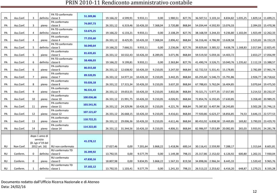 classe 4 classe 4 PA TD confermato classe 5 classe 5 PA TD confermato classe 6 classe 6 classe 7 classe 8 classe 9 classe 10 classe 11 classe 12 classe 13 classe 14 51.309,86 74.097,73 53.675,25 77.