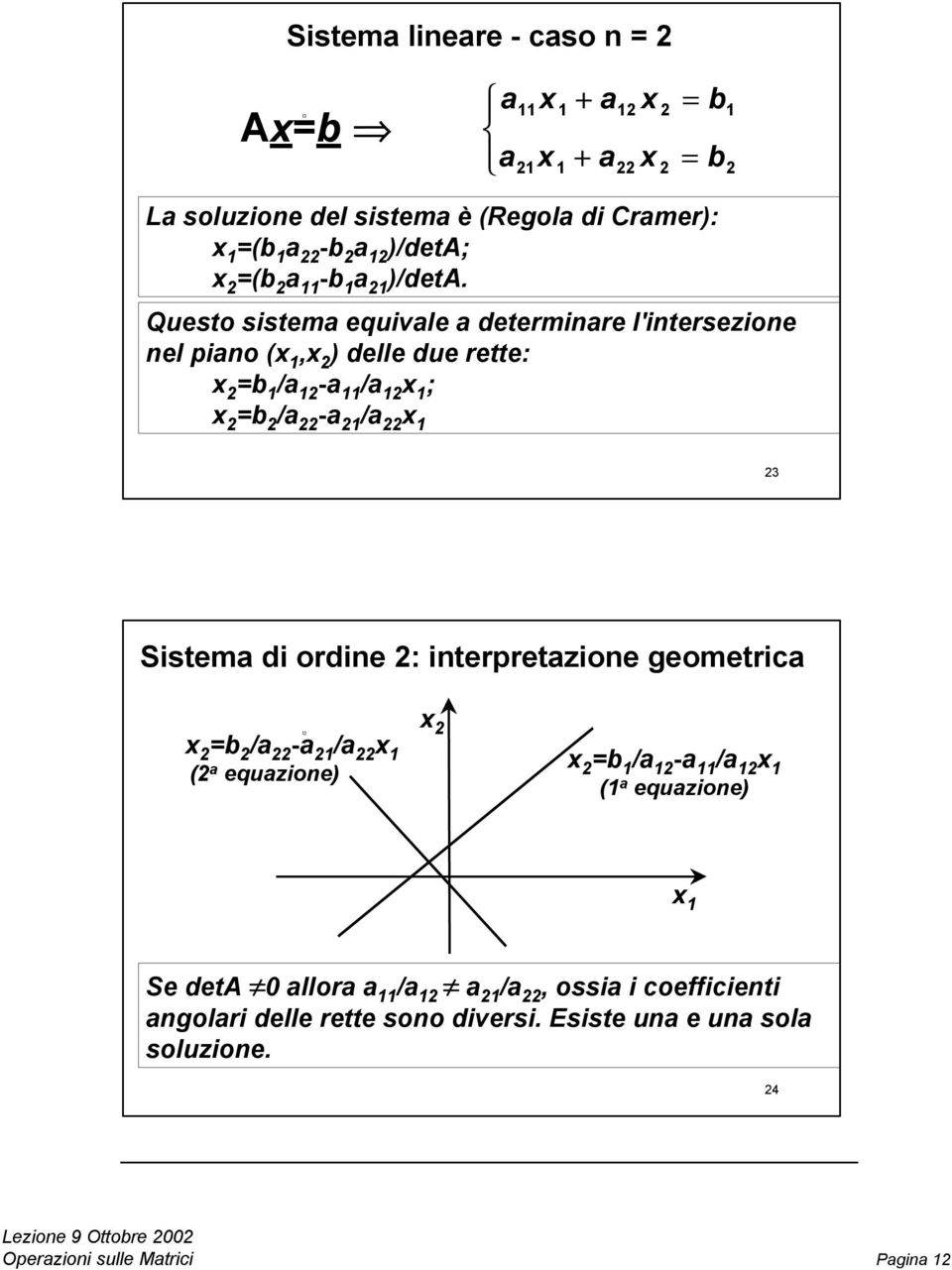 ordine : interpretzione geometric / - / ( equzione) / - / ( equzione) Se deta llor / /, ossi i