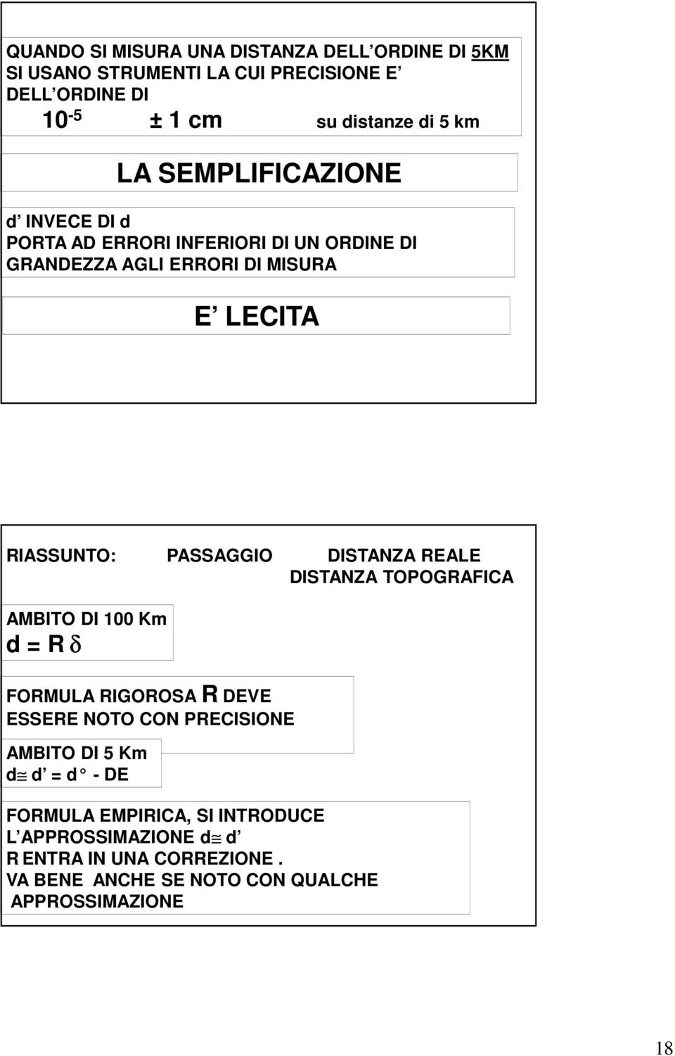 PASSAGGIO DISTANZA REALE DISTANZA TOPOGRAFICA AMBITO DI 100 Km d = R δ FORMULA RIGOROSA R DEVE ESSERE NOTO CON PRECISIONE AMBITO DI 5
