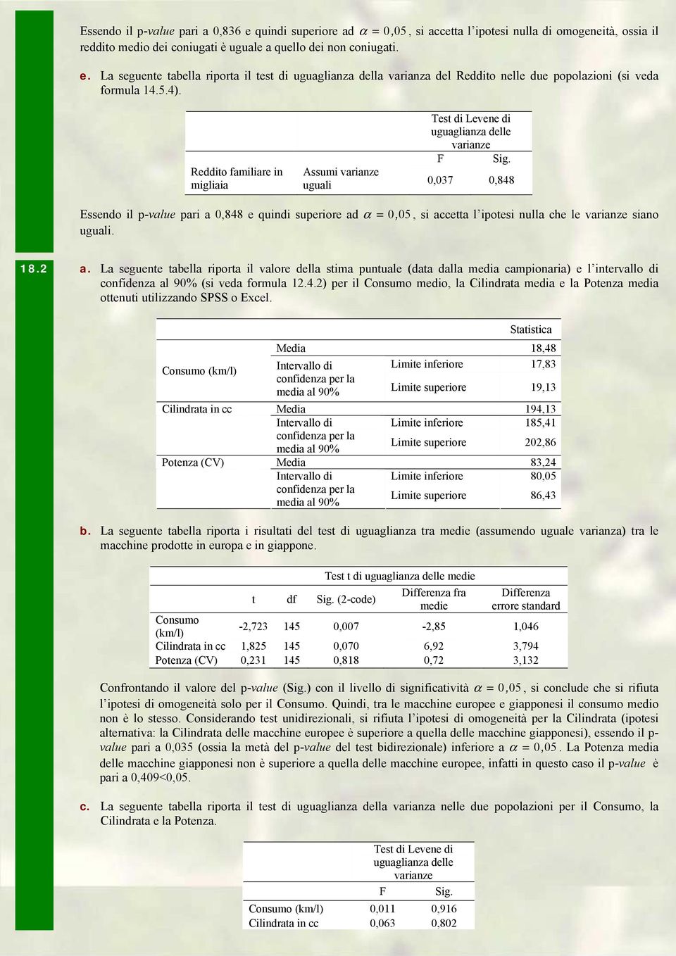 ,37,848 Essendo il p-value pari a,848 e quindi superiore ad α =, 5, si accetta l ipotesi nulla che le varianze siano uguali. 8. a. La seguente tabella riporta il valore della stima puntuale (data dalla media campionaria) e l intervallo di confidenza al 9% (si veda formula.