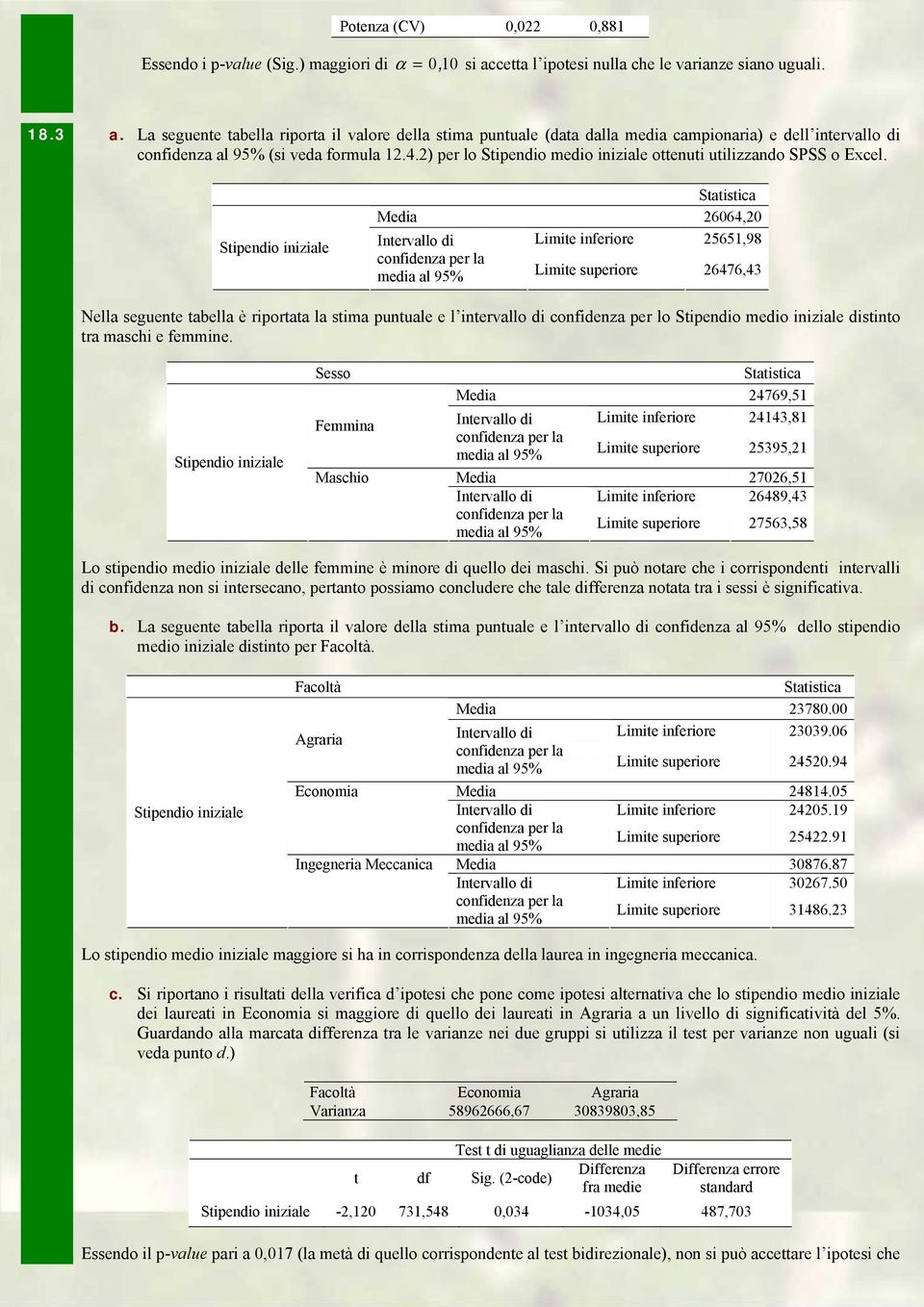 ) per lo Stipendio medio iniziale ottenuti utilizzando SPSS o Excel.