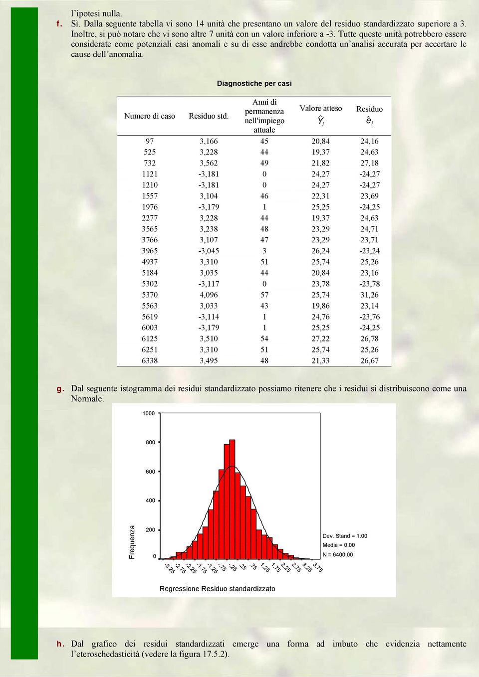 Tutte queste unità potrebbero essere considerate come potenziali casi anomali e su di esse andrebbe condotta un analisi accurata per accertare le cause dell anomalia. Numero di caso Residuo std.