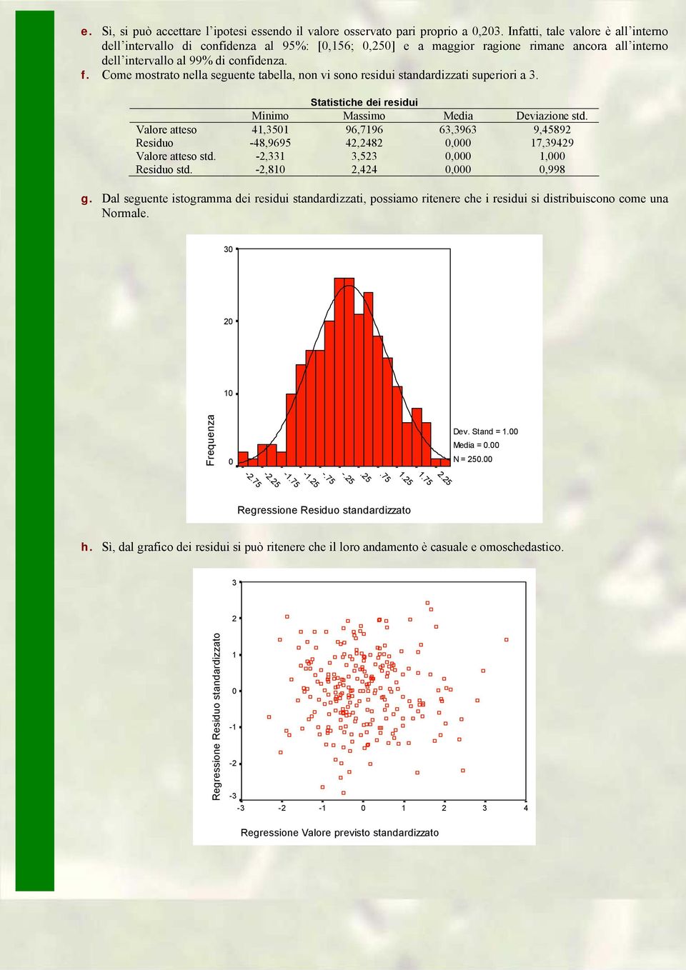 Come mostrato nella seguente tabella, non vi sono residui standardizzati superiori a 3. Statistiche dei residui Minimo Massimo Media Deviazione std.