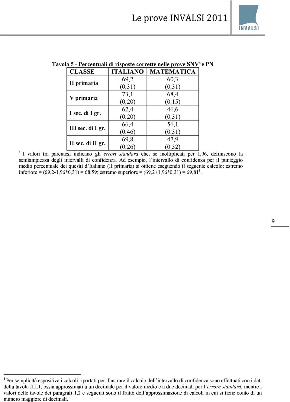 69,8 47,9 (0,26) (0,32) a I valori tra parentesi indicano gli errori standard che, se moltiplicati per 1,96, definiscono la semiampiezza degli intervalli di confidenza.