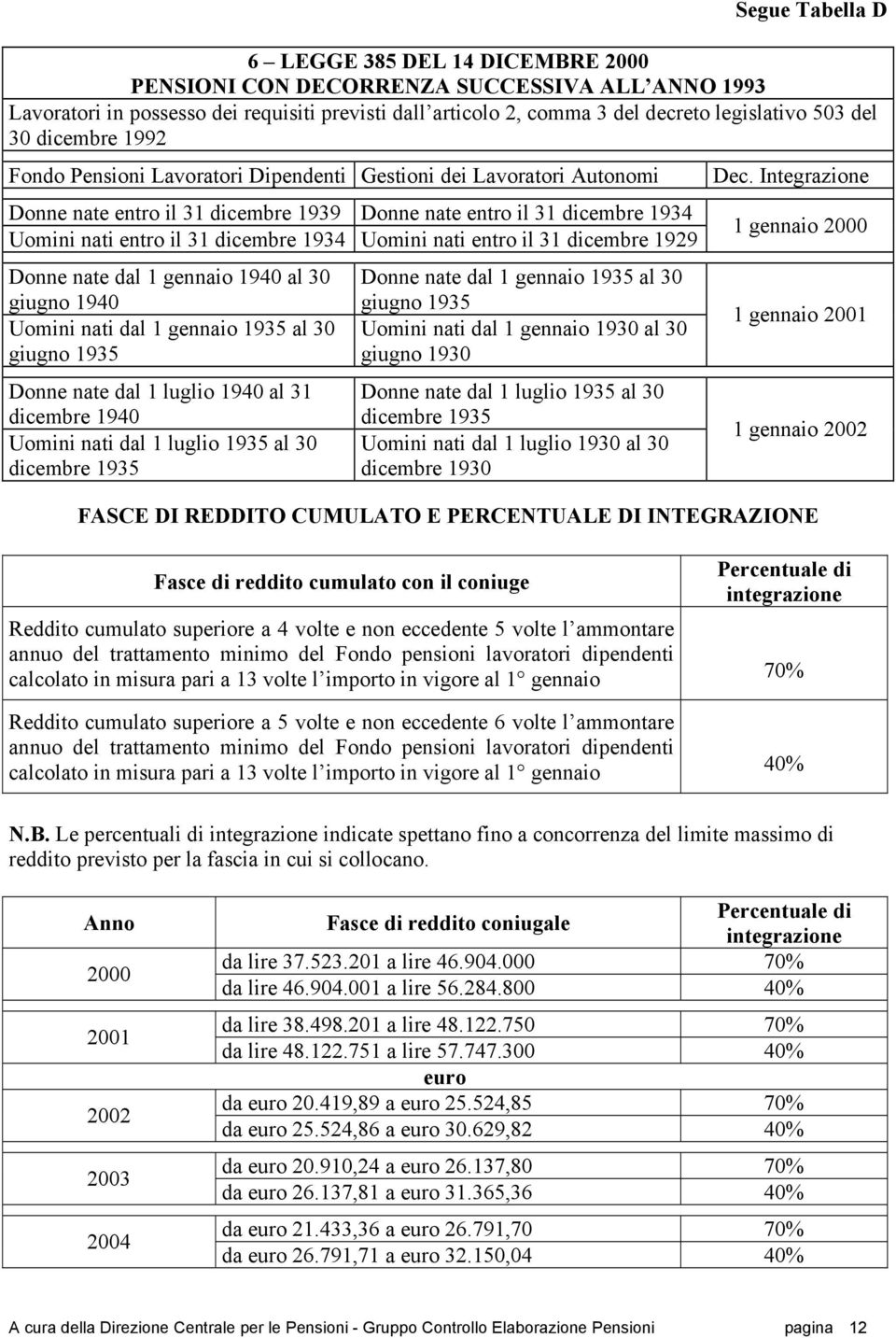 1934 Uomini nati entro il 31 dicembre 1929 Donne nate dal 1 gennaio 1940 al 30 giugno 1940 Uomini nati dal 1 gennaio 1935 al 30 giugno 1935 Donne nate dal 1 luglio 1940 al 31 dicembre 1940 Uomini