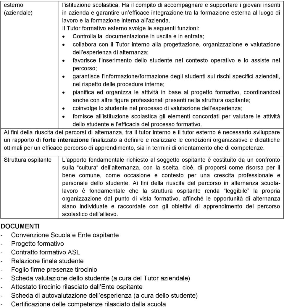 Il Tutor formativo esterno svolge le seguenti funzioni: Controlla la documentazione in uscita e in entrata; collabora con il Tutor interno alla progettazione, organizzazione e valutazione dell