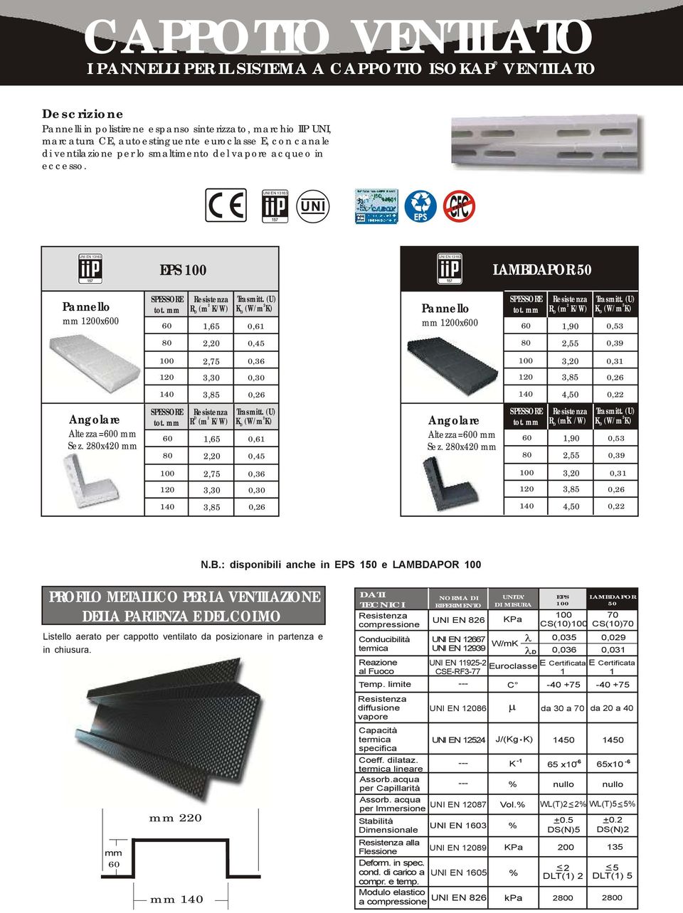 UNI EN UNI EN EPS UNI EN LAMBAPOR 0 Pannello mm 0x0 R (m K/W), 0, Pannello R (m K/W) mm 0x0,90 0,, 0,, 0,9,7 0,, 0,,0 0,0,8 0,,8 0,,0 0, Angolare Altezza=0 mm Sez.