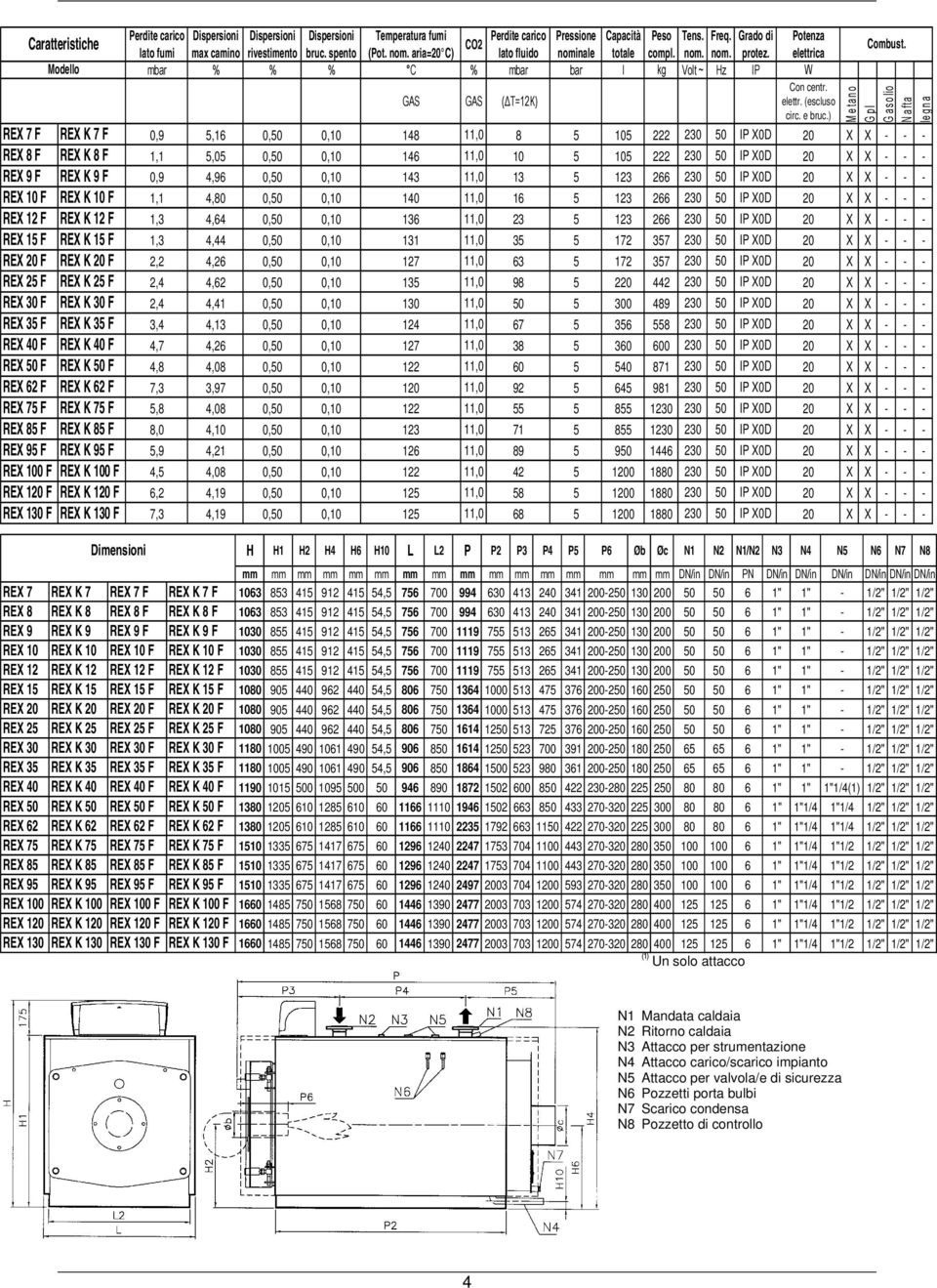 ) REX 7 F REX K 7 F 0,9 5,16 0,50 0,10 148 11,0 8 5 105 222 230 50 IP X0D 20 X X - - - REX 8 F REX K 8 F 1,1 5,05 0,50 0,10 146 11,0 10 5 105 222 230 50 IP X0D 20 X X - - - REX 9 F REX K 9 F 0,9 4,96