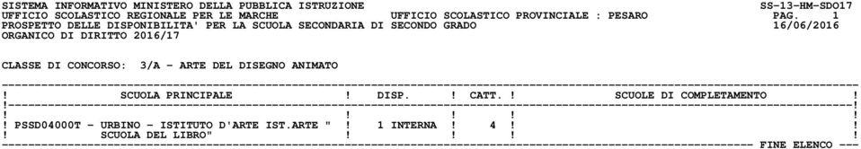 1 CLASSE DI CONCORSO: 3/A - ARTE DEL DISEGNO ANIMATO!