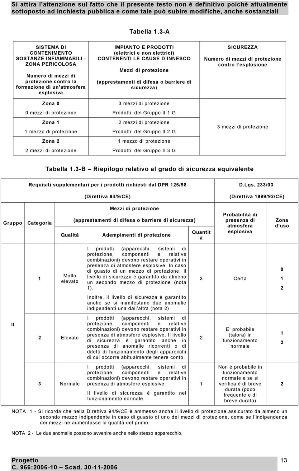 protezione Zona 2 2 mezzi di protezione IMPIANTO E PRODOTTI (elettrici e non elettrici) CONTENENTI LE CAUSE D INNESCO Mezzi di protezione (apprestamenti di difesa o barriere di sicurezza) 3 mezzi di