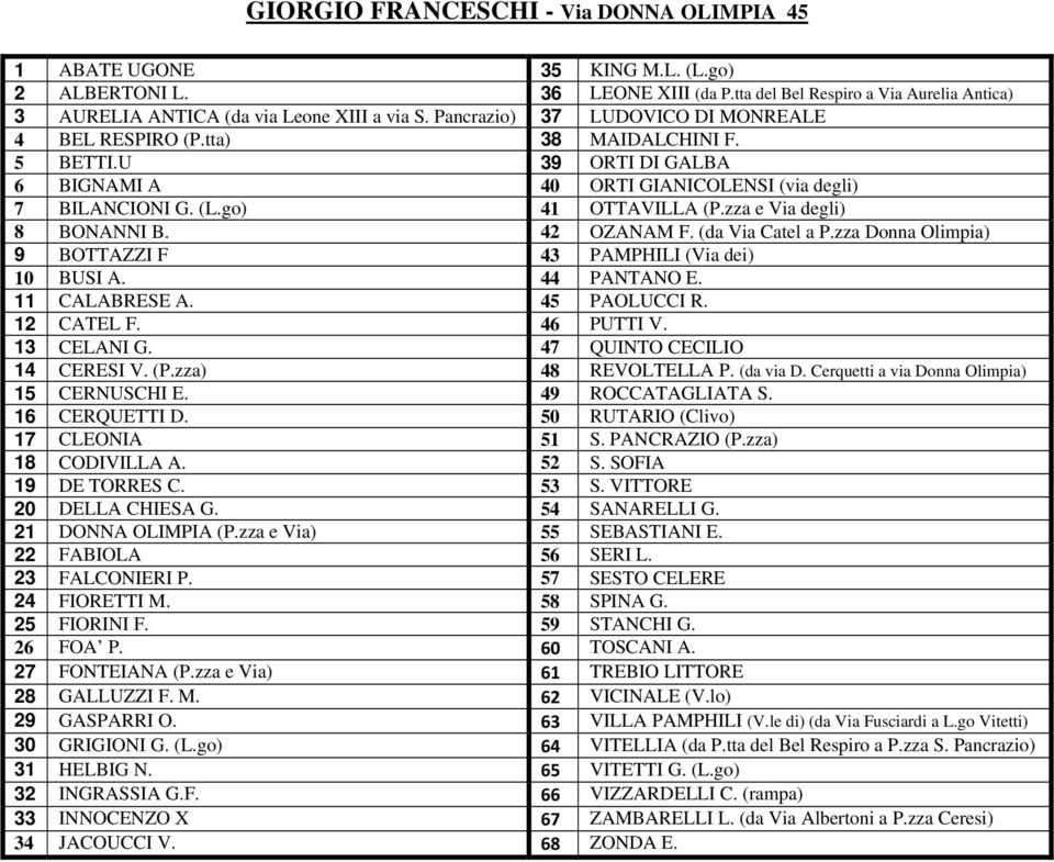 zza e Via degli) 8 BONANNI B. 42 OZANAM F. (da Via Catel a P.zza Donna Olimpia) 9 BOTTAZZI F 43 PAMPHILI (Via dei) 10 BUSI A. 44 PANTANO E. 11 CALABRESE A. 45 PAOLUCCI R. 12 CATEL F. 46 PUTTI V.