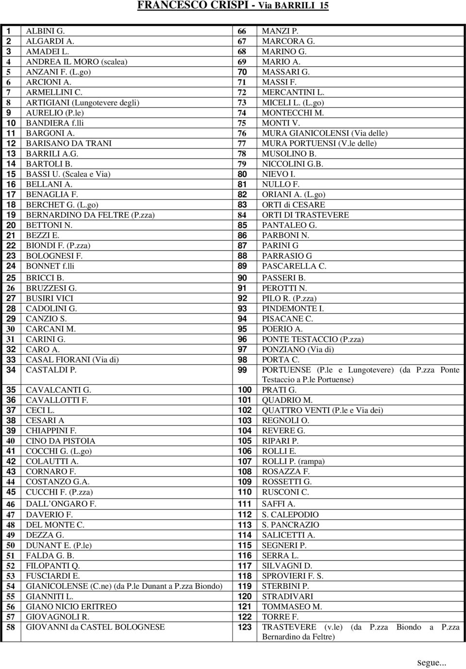 76 MURA GIANICOLENSI (Via delle) 12 BARISANO DA TRANI 77 MURA PORTUENSI (V.le delle) 13 BARRILI A.G. 78 MUSOLINO B. 14 BARTOLI B. 79 NICCOLINI G.B. 15 BASSI U. (Scalea e Via) 80 NIEVO I. 16 BELLANI A.