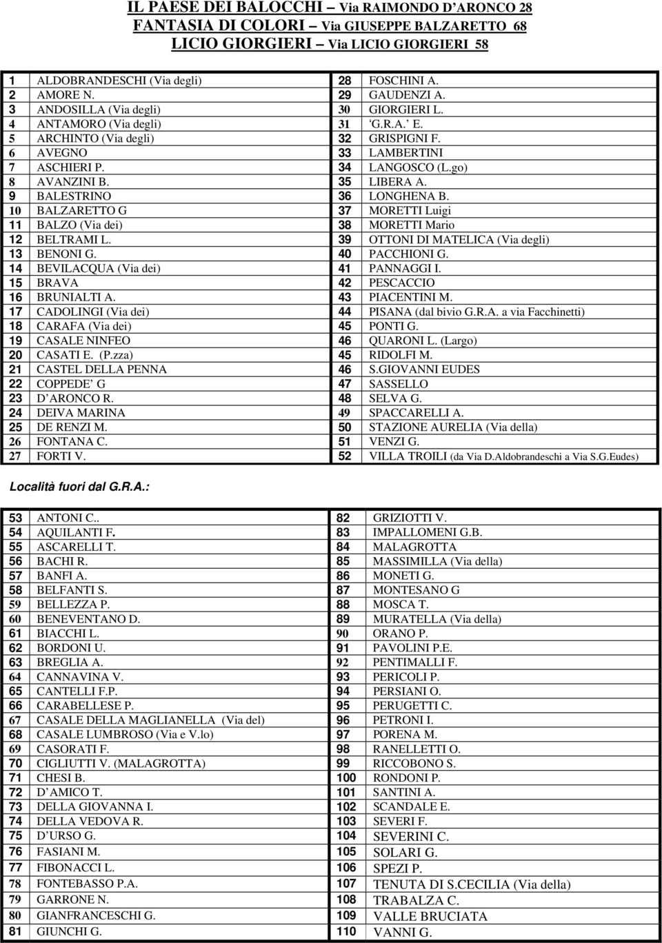 35 LIBERA A. 9 BALESTRINO 36 LONGHENA B. 10 BALZARETTO G 37 MORETTI Luigi 11 BALZO (Via dei) 38 MORETTI Mario 12 BELTRAMI L. 39 OTTONI DI MATELICA (Via degli) 13 BENONI G. 40 PACCHIONI G.