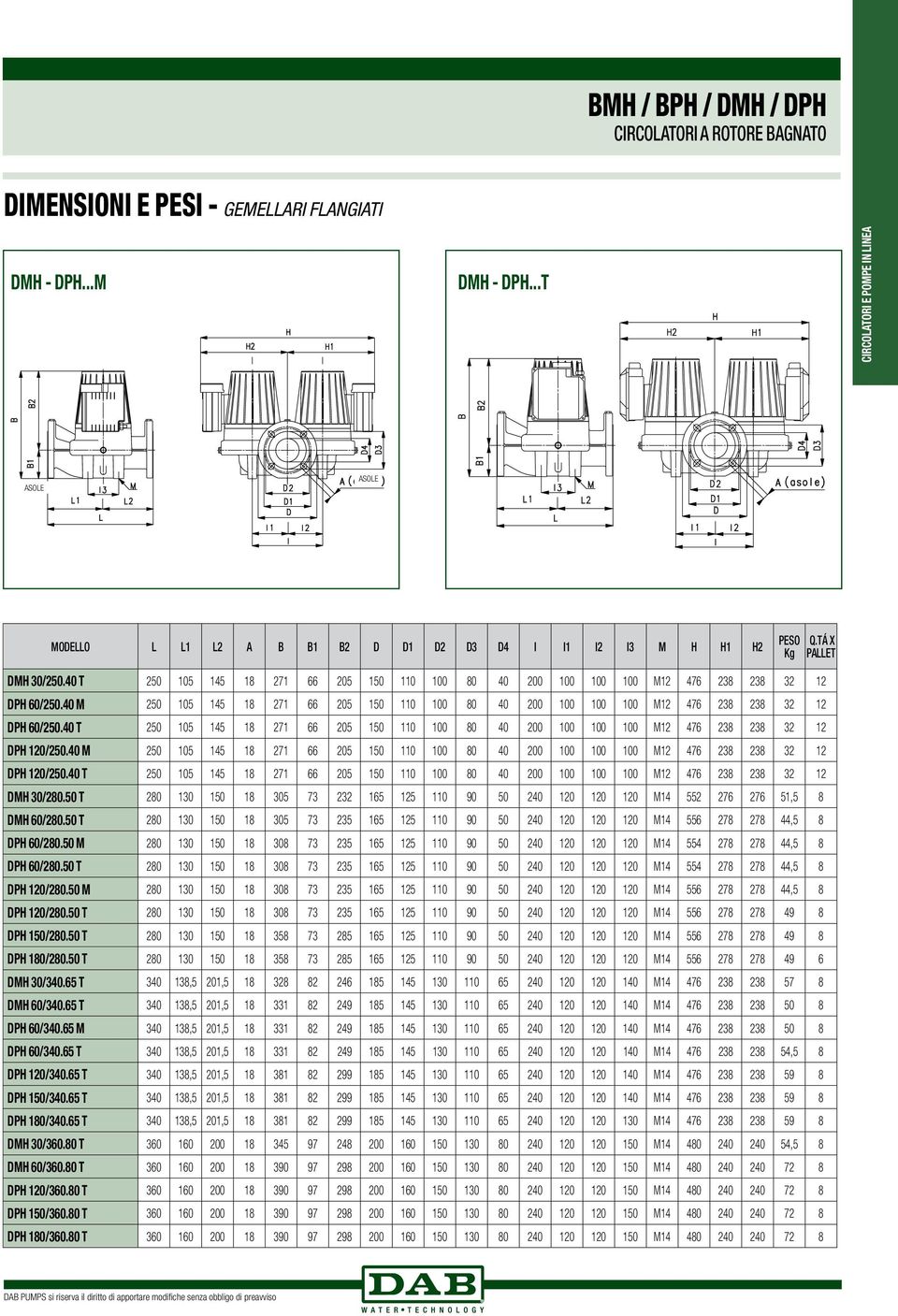 40 T 50 05 45 8 7 66 05 50 0 00 80 40 00 00 00 00 M 476 8 8 DPH 0/50.40 M 50 05 45 8 7 66 05 50 0 00 80 40 00 00 00 00 M 476 8 8 DPH 0/50.