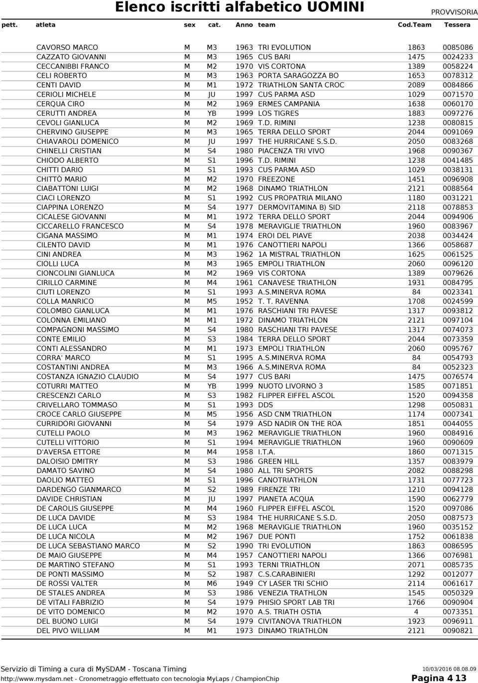 TIGRES 1883 0097276 CEVOLI GIANLUCA M M2 1969 T.D. RIMINI 1238 0080815 CHERVINO GIUSEPPE M M3 1965 TERRA DELLO SPORT 2044 0091069 CHIAVAROLI DOMENICO M JU 1997 THE HURRICANE S.S.D. 2050 0083268 CHINELLI CRISTIAN M S4 1980 PIACENZA TRI VIVO 1968 0090367 CHIODO ALBERTO M S1 1996 T.