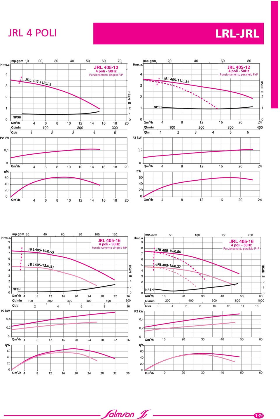 JRL - poli - Hz Funzionaento parallelo P+P,, Ip.gp 9 J RL-/.