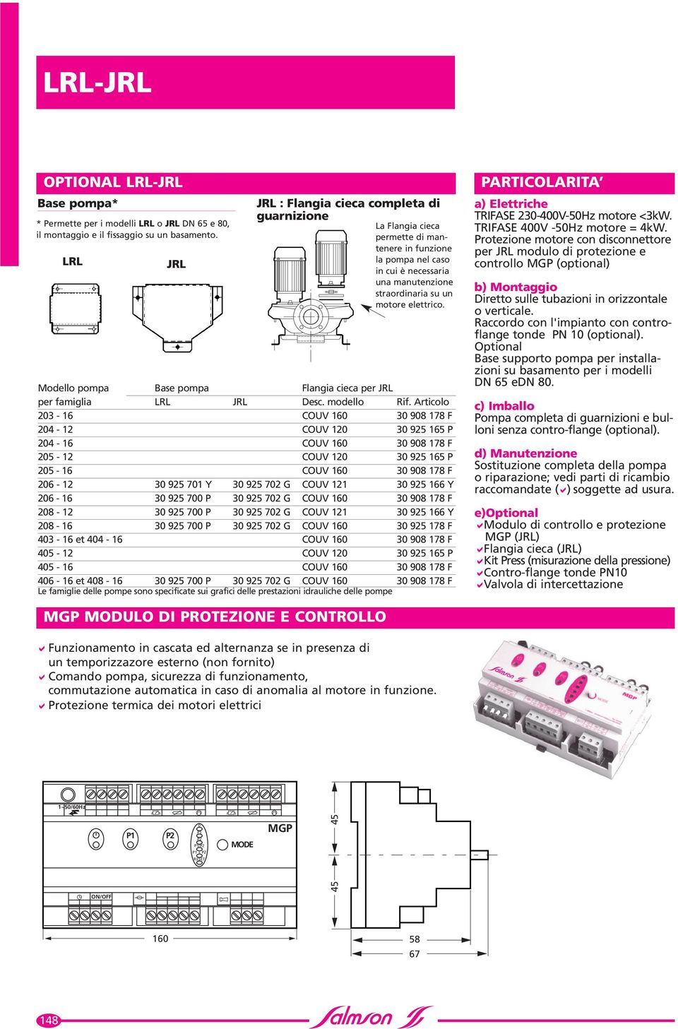 Modello popa Base popa Flangia cieca per JRL per faiglia LRL JRL Desc. odello Rif.