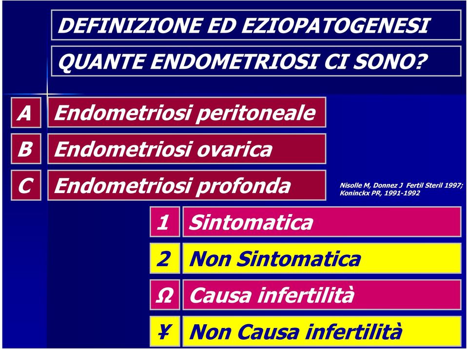 profonda 1 2 Ω Sintomatica Non Sintomatica Causa infertilità
