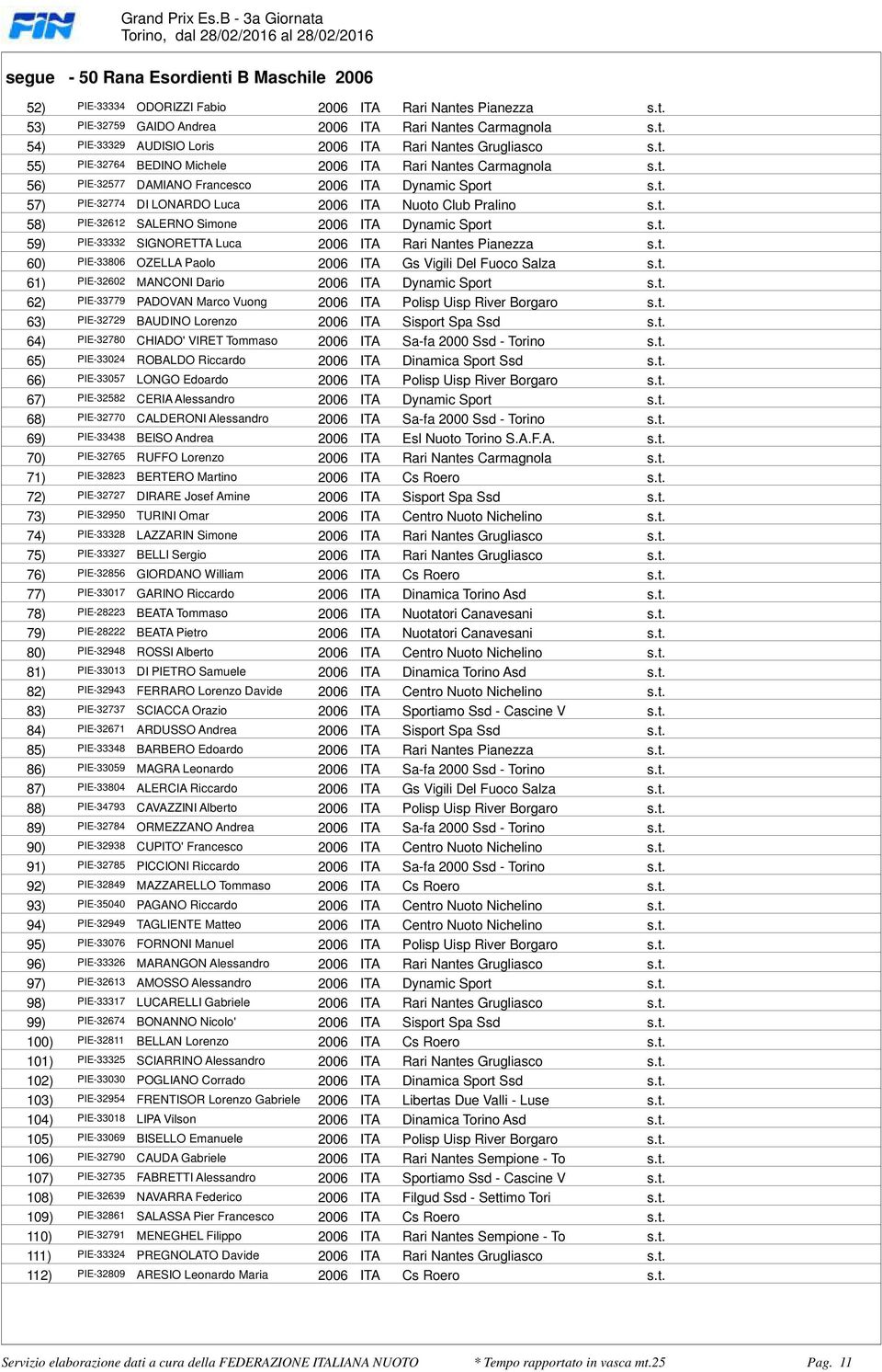 Club Pralino st 58) PIE-32612 SALERNO Simone 2006 ITA Dynamic Sport st 59) PIE-33332 SIGNORETTA Luca 2006 ITA Rari Nantes Pianezza st 60) PIE-33806 OZELLA Paolo 2006 ITA Gs Vigili Del Fuoco Salza st