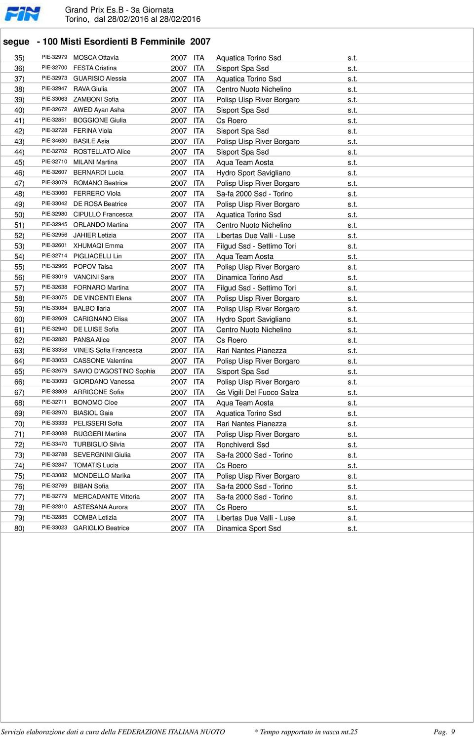 Spa Ssd st 41) PIE-32851 BOGGIONE Giulia 2007 ITA Cs Roero st 42) PIE-32728 FERINA Viola 2007 ITA Sisport Spa Ssd st 43) PIE-34630 BASILE Asia 2007 ITA Polisp Uisp River Borgaro st 44) PIE-32702