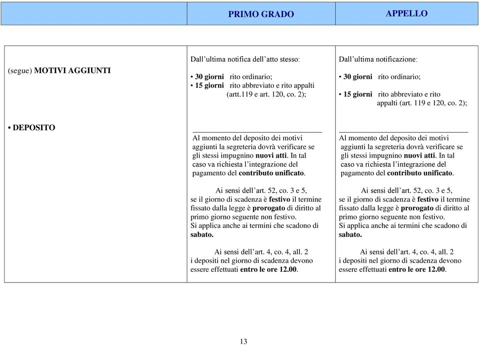 2); DEPOSITO Al momento del deposito dei motivi aggiunti la segreteria dovrà verificare se gli stessi impugnino nuovi atti.