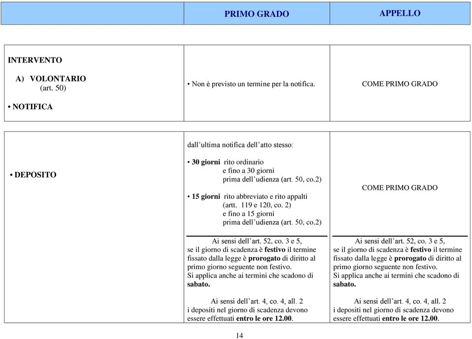 2) e fino a 15 giorni prima dell udienza (art. 50, co.2) Ai sensi dell art. 52, co.