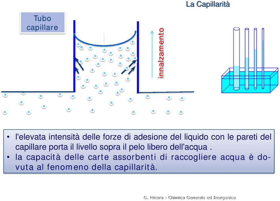 il livello sopra il pelo libero dell'acqua.