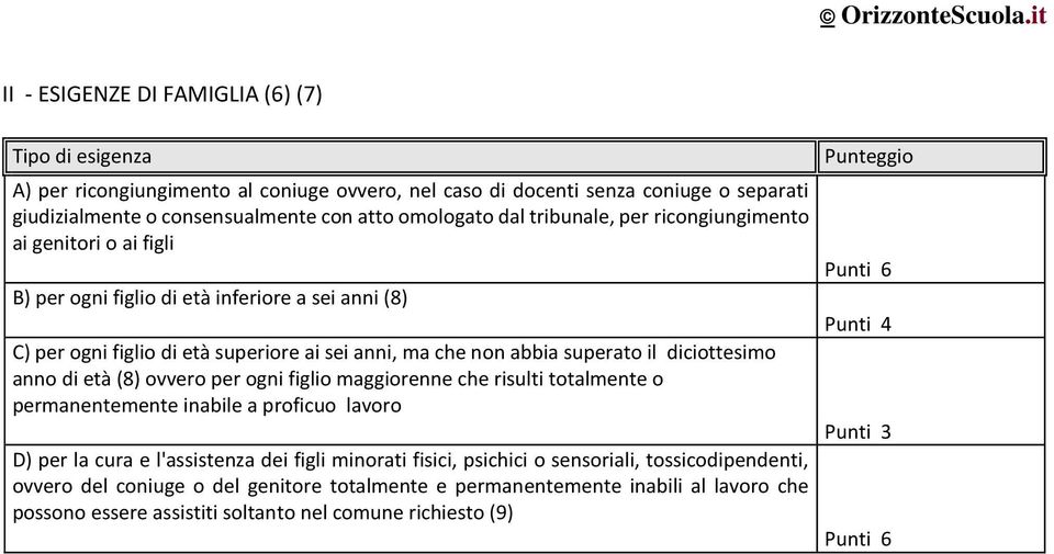 anno di età (8) ovvero per ogni figlio maggiorenne che risulti totalmente o permanentemente inabile a proficuo lavoro D) per la cura e l'assistenza dei figli minorati fisici, psichici o sensoriali,