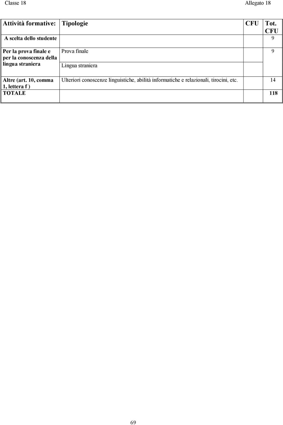 straniera Prova finale Lingua straniera 9 Altre (art.