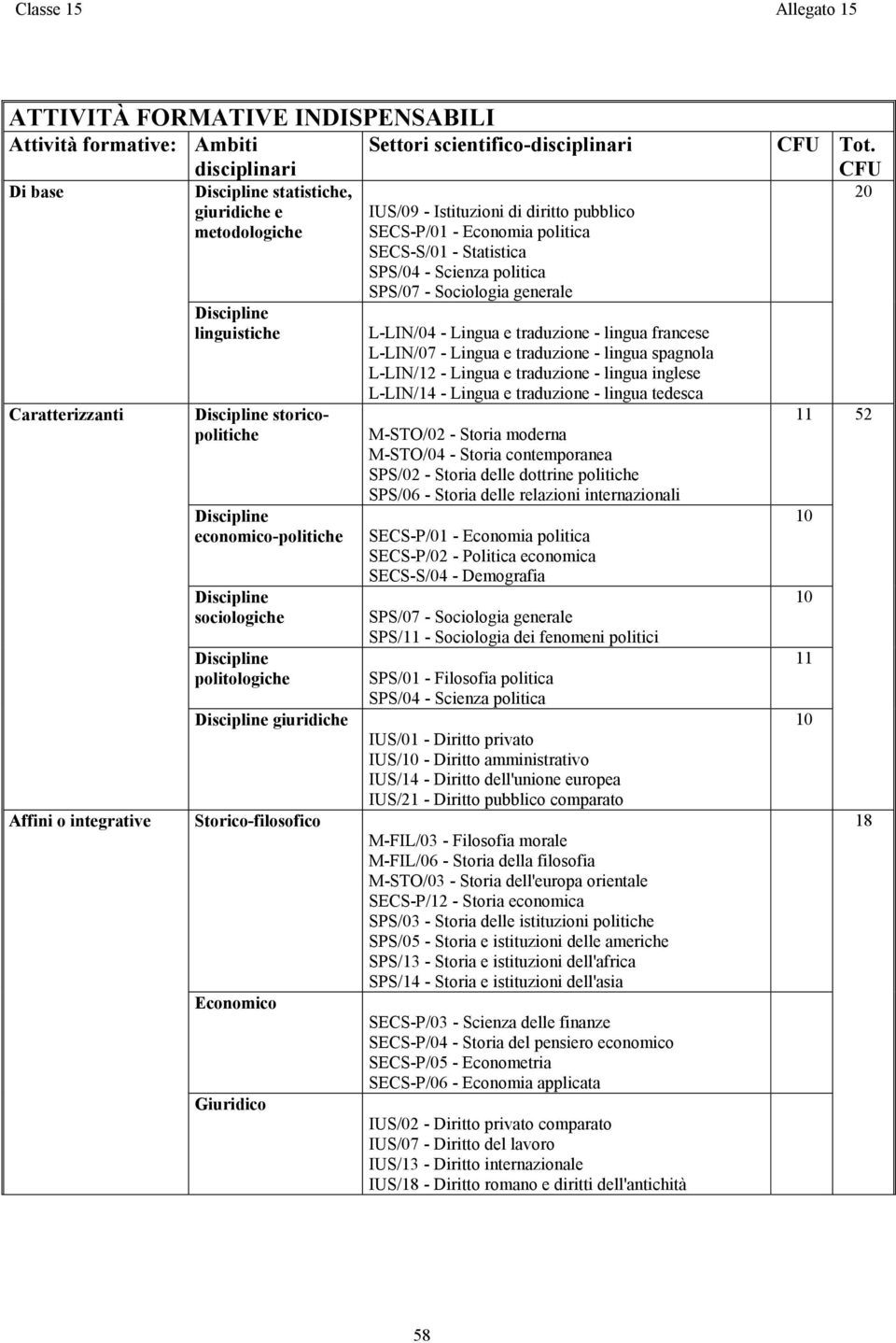 Economia politica SECS-S/01 - Statistica SPS/04 - Scienza politica SPS/07 - Sociologia generale L-LIN/04 - Lingua e traduzione - lingua francese L-LIN/07 - Lingua e traduzione - lingua spagnola