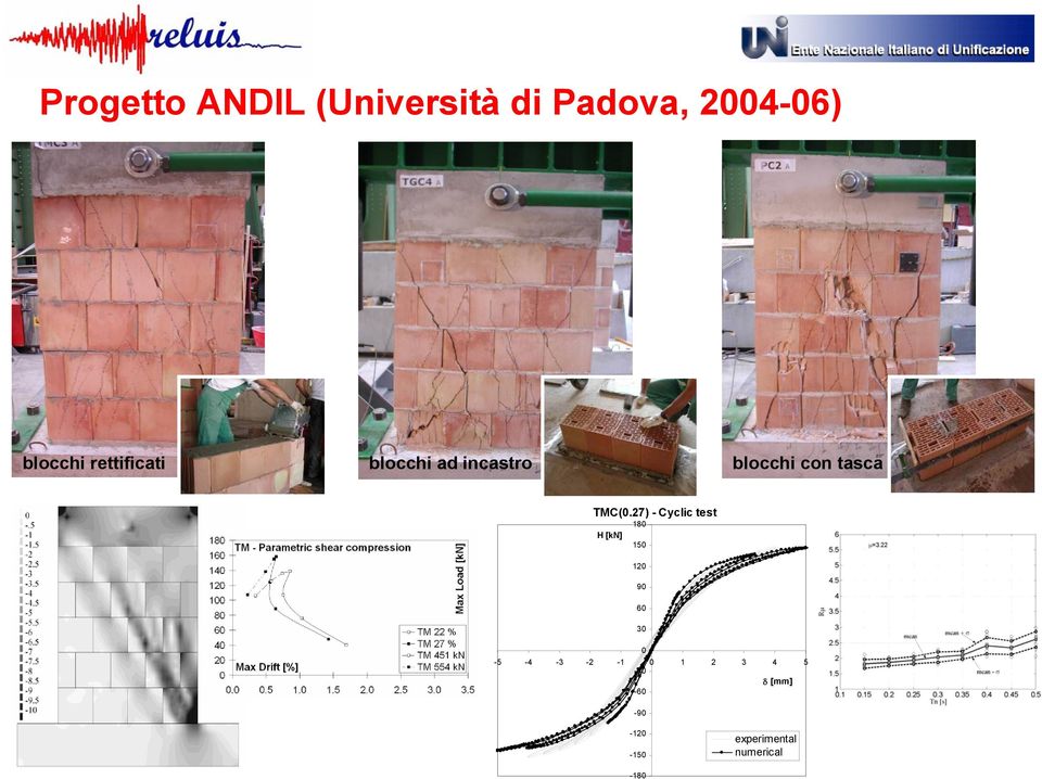 27) - Cyclic test 180 H [kn] 150 120 90 60 30 0-5 -4-3