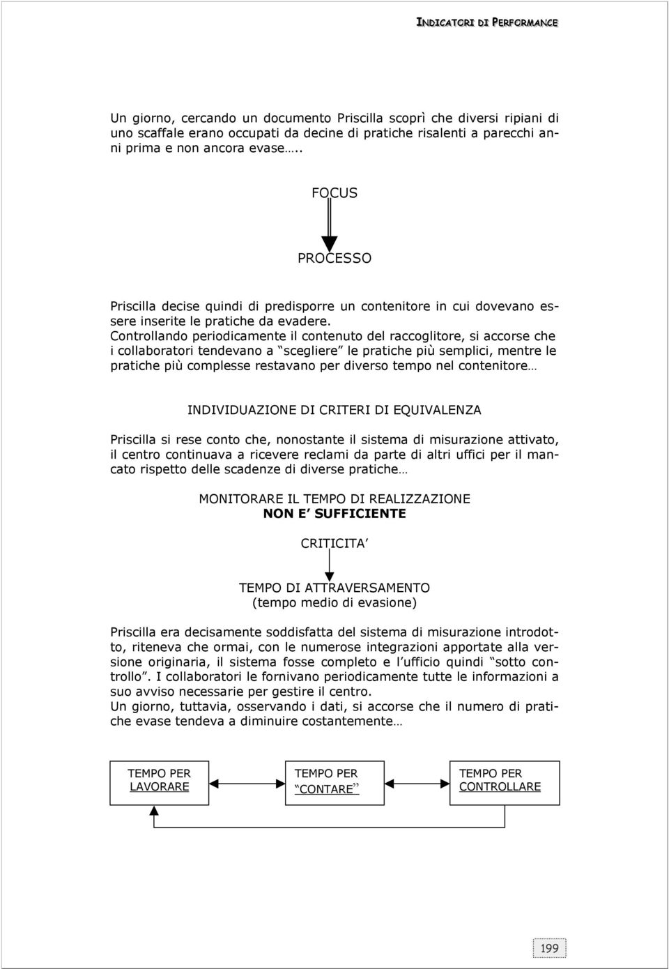 Controllando periodicamente il contenuto del raccoglitore, si accorse che i collaboratori tendevano a scegliere le pratiche più semplici, mentre le pratiche più complesse restavano per diverso tempo