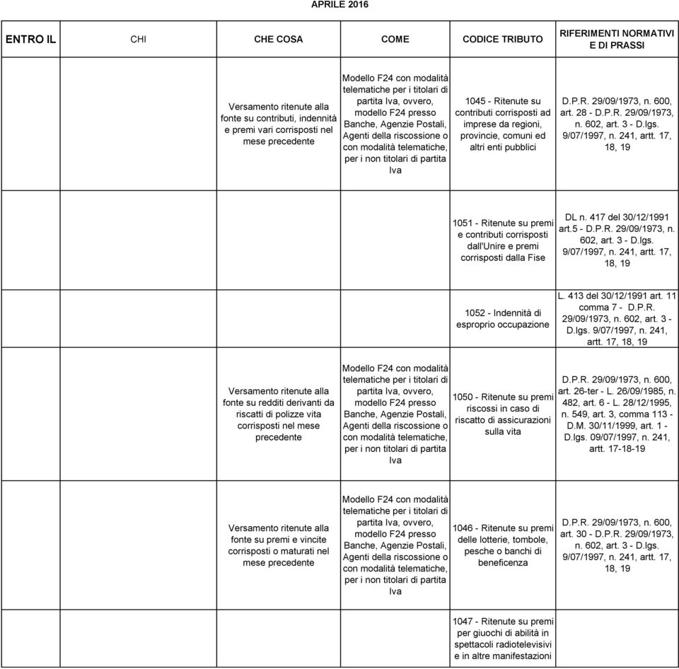 417 del 30/12/1991 art.5 - D.P.R. 29/09/1973, n. 602, art. 3 - D.lgs. 9/07/1997, n. 241, artt.