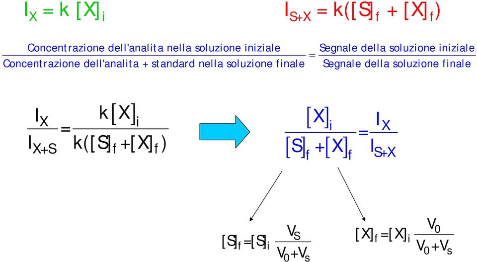 della soluzone nzale Segnale della soluzone fnale I k[ X] X I k([s] +[X] )