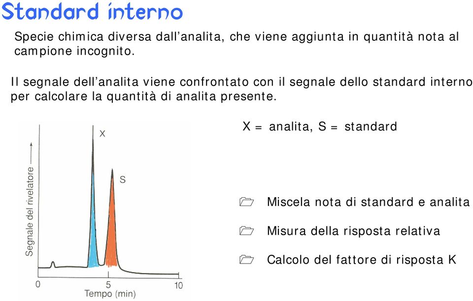 Il segnale dell analta vene confrontato con l segnale dello standard nterno per