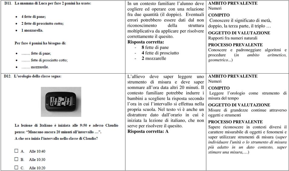 Risposta corretta: - 8 fette di pane - 4 fette di prosciutto - 2 mozzarelle Conoscere il significato di metà, doppio, la terza parte, il triplo Rapporti fra numeri naturali Conoscere e padroneggiare