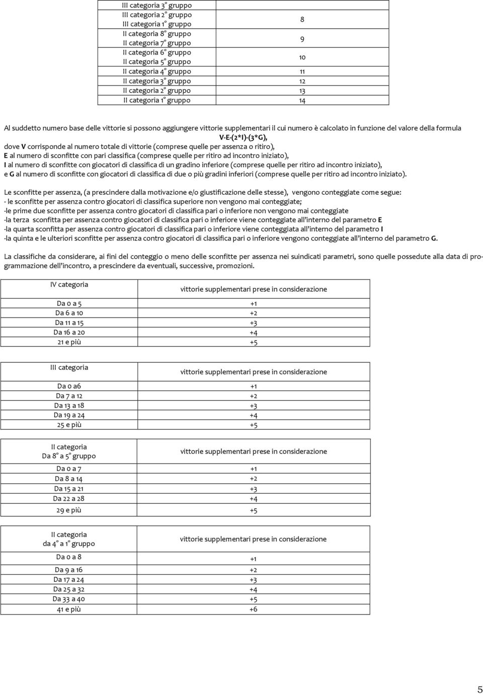 valore della formula V-E-(2*I)-(3*G), dove V corrisponde al numero totale di vittorie (comprese quelle per assenza o ritiro), E al numero di sconfitte con pari classifica (comprese quelle per ritiro